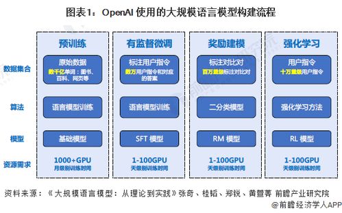 預見2024 中國大語言模型行業全景圖譜