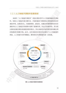 中國人工智能開源軟件發(fā)展白皮書 AI應(yīng)用軟件開發(fā)路徑與未來趨勢(shì)